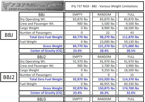 BBJ Quick Reference Loadsheet