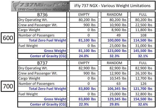 Quick Reference Loadsheets rev.1